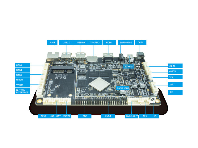 4K EDP LVDS RK3288 안드로이드 통합된 쿼드-코어 칩 해결책 임베디드 시스템 위원회 0